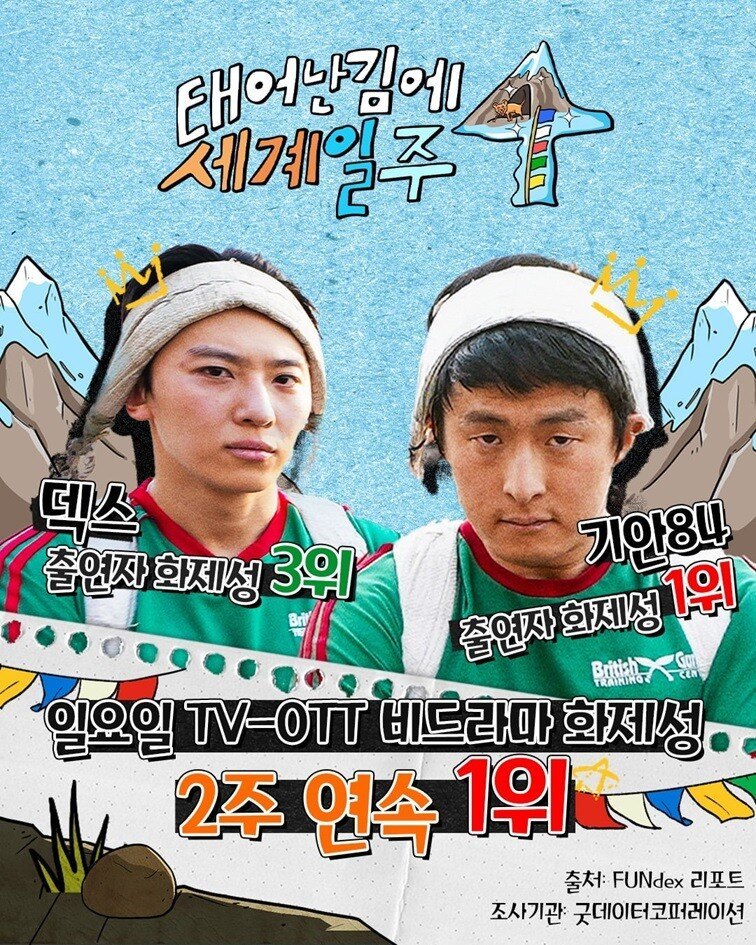 사진 : MBC 예능 '태어난김에 세계일주4'